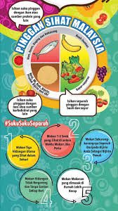 Dan ia telah terbukti telah membantu ramai orang untuk menurunkan berat badan. Wanita Ikram Johor 1 Hari 1 Kapsul Kesihatan Tahukah Anda Apa Itu Konsep Suku Suku Separuh Jom Kita Lihat Cadangan Pinggan Sihat Malaysia Ini Poster Kredit Kepada Bahagian Pemakanan Kkm Jom