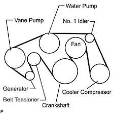 The k&n air filters from our 2008 tundra double cab accessories last the lifetime of. Toyota Serpentine Belt Diagram Toyota Tundra Sr5 2007 Toyota Tundra Toyota Tundra