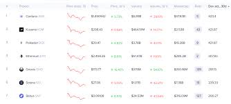 Can cardano reach $10000 : Qy3y61fntj8em