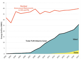 As Nuclear Power Loses Ground To Natural Gas