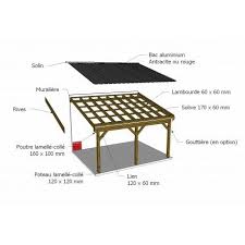 Appentis 5 X 4 M Avec Couverture Bac Aluminium Avec Images Appentis Parement Mural Bac