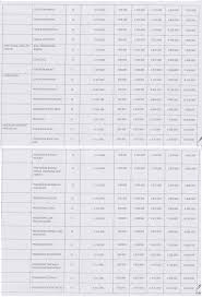 Check spelling or type a new query. Biaya Kuliah Unsri Ltmpt My Id 2022 2023