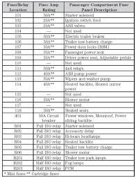 It is long successful run has comprised bringing innorth american truck of the year honors from many important magazines and fleet. 2006 F150 Fuse Box Diagram