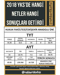Refereeing for scholarly and professional journal; Baris Bozkurt On Twitter Anadolu Universitesi Hukuk Fakultesi Yks2019 Yks