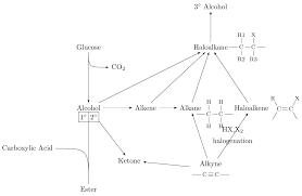 Tikz Pgf Drawing Chemical Reactions Flow Chart Tex Latex