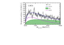 I 21 tagli di capelli corti e lunghi di. Observation Of Structure In The J Psi Pair Mass Spectrum Cern Document Server