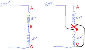 For example, if you have coils that have 100 turns (in series) and it runs at 100 volts and 1 amp, you can rewind it as 100 parallel turns and it then runs at 1 volt and 100 amps. Switching A Motor Between 240 And 120 Volts