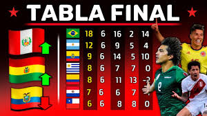We did not find results for: Analizando Ultima Tabla Posiciones Fecha 8 Eliminatorias Junio 2021 Peru Sorprende Video En Contexto