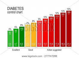 Diabetes Control Vector Photo Free Trial Bigstock