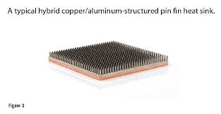 hybrid heat sinks provide optimal