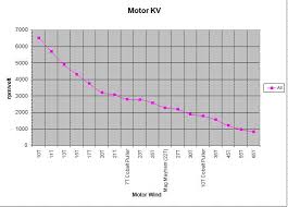 about what kv is a 45 55 turn brushed crawler motor rccrawler