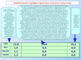 Platelshiki Strahovyh Vznosov Prezentaciya Doklad