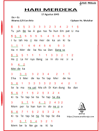 Not lagu indonesia raya piano. Not Angka Lagu 17 Agustus Hari Merdeka