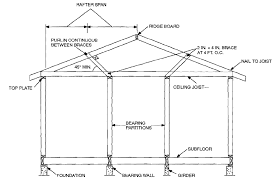 Basic House Building Structure Components And Terminology Engineers Edge In 2020 Building A House Building Structure Civil Engineering Design
