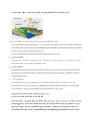 Air tanah pengertian air tanah sendiri menurut chandra (2006) dalam buku pengantar kesehatan lingkungan adalah sebagian air hujan yang mencapai permukaan bumi dan menyerap ke dalam lapisan tanah dan menjadi air tanah. Pengertian Siklus Hidrologi Dan Macam
