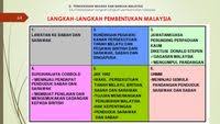 Pembentukan malaysia dapat menghasilkan modal insan yang cemerlang,gemilang dan terbilang. Langkah Langkah Pembentukan Malaysia Quiz Quizizz