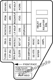 Fuse box diagram (location and assignment of electrical fuses and relays) for nissan altima (l31; Chevy Cavalier Fuse Box Wiring Diagram Fat Usage B Fat Usage B Agriturismoduemadonne It
