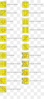 Cube Root Png Cube Root Chart Cube Root Graph Cube Root