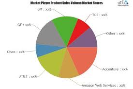 Comprehensive Study Explore How Internet Service Providers Isp Market Will Grow In Future Competitive Analysis Swot Analysis Marketing Trends