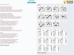 Cokelat jauh kunci gitar chord lirik lagu freewaremini. Chord Penantian Cokelat Tab Song Lyric Sheet Guitar Ukulele Chords Vip