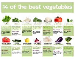 We Export Fruits Vegetable Grown In Pakistan To International Markets Our Products Have Been Received With Enthusiasm By Our I Healthy Living Health Healthy
