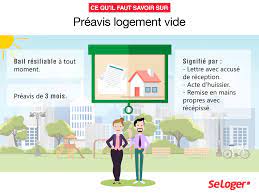 Le bail prendra donc fin au terme du préavis de trois mois qui court à compter du jour de la réception de la présente lettre recommandée/ au jour de cette. Locataire Les Formalites A Effectuer En Cas De Demenagement Location Seloger