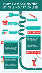 Maybe you would like to learn more about one of these? Infographic How To Make Money By Selling Art Online Infographics