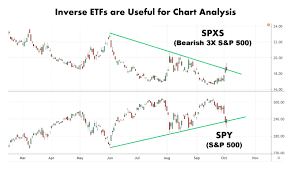 Stock Rebound Means Retest For Inverse Etfs