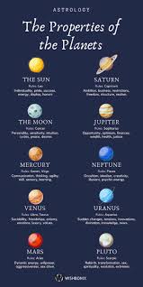 The Planets And Their Meaning In Astrology Astrology Zodiac Zodiac Signs