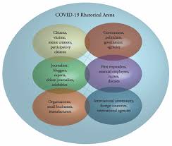 Maybe you would like to learn more about one of these? Covid 19 Crisis Memes Rhetorical Arena Theory And Multimodality