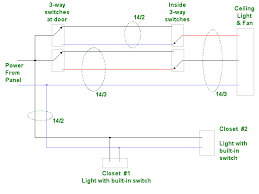 How to wire a socket with a switch to an electrical supply: Need Wiring Diagram For A Bedroom Home Improvement Stack Exchange