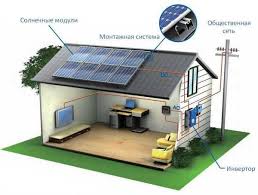 Tenaga solar yang dihasilkan di rumah dapat menjimatkan kos elektrik kerana anda menggunakan elektrik anda sendiri dan bukan membelinya dari grid. Pengiraan Panel Solar Untuk Rumah Persendirian 314167 Info