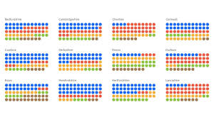 A Guide To Dot Matrix Charts