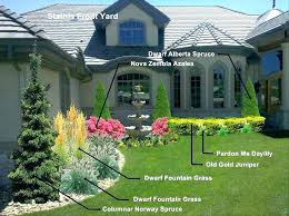 This cute block gardening provides an interesting dimension to your front. Landscape Background Landscape Front Yard Design Ideas
