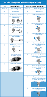 Ip Rating For Security Cameras Weatherproofing Weather Guide