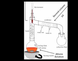 What Is Fractional Distillation Definition Process