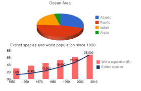 Online Graph Maker For Creating Beautiful Infographics