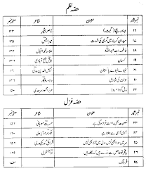 / notes sindh book board 2018 ratta pk, urdu text book x apps on google play, karachi board 9th class chemistry past papers ilmkidunya, class 10 english notes for fbise by classnotes chapters, federal board class 9th english chapter no. Class 3 Urdu Book Punjab Text Book