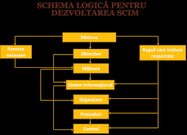 Se debiteaza cu sumele pe care institutia publica trebuie sa le incaseze de la debitorii sai (alte institutii auditul intern si controlul financiar preventiv. Https Ibn Idsi Md Sites Default Files Imag File 549 552 Pdf