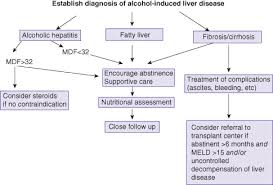 Image result for Maddrey Discriminant Function