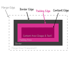 Background Origin Codrops This property has no set two background images for a <div> element. background origin codrops