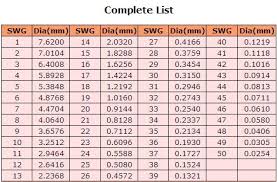 electrical engineers swg to mm conversion table