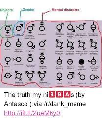 Objects Gender Mental Disorders Gonder Temate M Er Gender Gdet And Demeayne Agendel Gidst Agona Oirgender Eaive Version P The Truth My Ni S By Antasco Via Rdank Meme A Href Httpifttt2uem6y0 Httpifttt2uem6y0 A P Dank Meme On