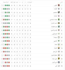 We did not find results for: Ø¬Ø¯ÙˆÙ„ ØªØ±ØªÙŠØ¨ Ø§Ù„Ø¯ÙˆØ±ÙŠ Ø§Ù„Ù…ØµØ±ÙŠ Ø§Ù„Ù…Ù…ØªØ§Ø² Ù…ÙˆØ³Ù… 2020 Ø§Ù„Ø£Ù‡Ù„ÙŠ ÙŠØªØµØ¯Ø± Ø§Ù„ØªØ±ØªÙŠØ¨