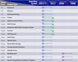 Windows Server Testing Using Wlk 1 6 Hlk 2 0 And Hlk 2 1 Microsoft Docs