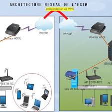 Windows 7 edition familiale prenium ordinateur 2 : Pdf Mise En Place De La Telephonie Sur Ip Dans Un Reseau Multisites