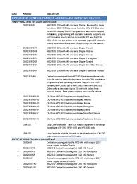 Similar products from smoke sensors. 2011 Notifier List Price Only Battery Charger Relay