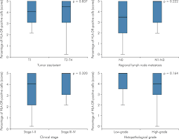 Immunoexpression Of Human Leukocyte Antigen Dr In Actinic