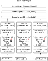 This blend of western and eastern music was popularized by artists such as dalida (egypt), sammy clark (lebanon), and aldo from australia. Gender Identification For Egyptian Arabic Dialect In Twitter Using Deep Learning Models Sciencedirect