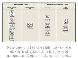 French export mark from 1840 to 1879. Help Identify Maker Marks For Important Necklace Antiques Board